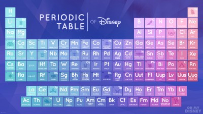 omd_periodictableofdisney_final.jpg